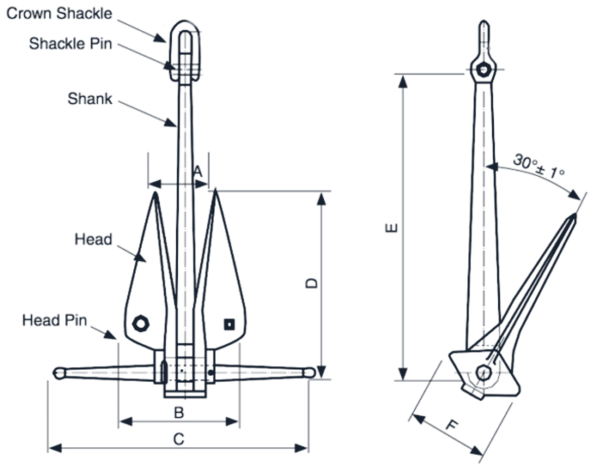 Danforth Anchor dimension diagram